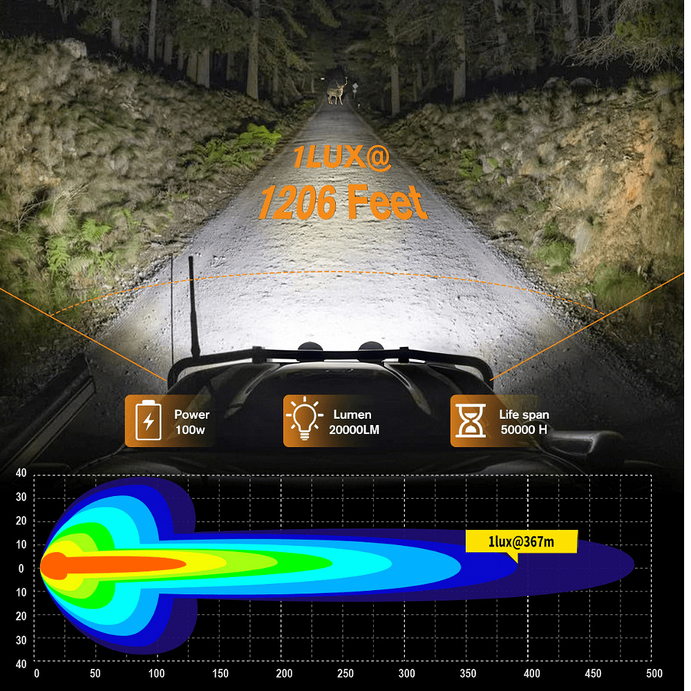 Комплект кръгли LED фарове (Laser LED) 5" 174W, 20 000lm – Бяла светлина 6500K, Лъч до 350м