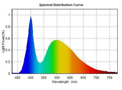 16См 45W Правоъгален Супер Мощен PRO Led Диоден Халоген Led Лампа Прожектор 12V 24V
