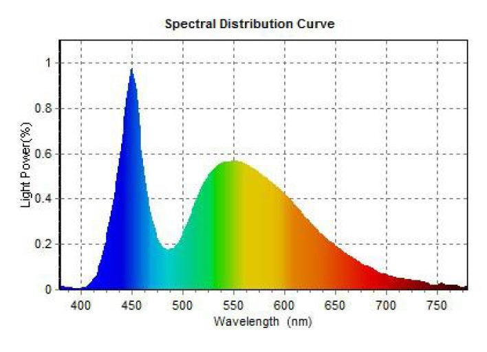 12См 39W Супер Мощен Кръгъл PRO Led Диоден Халоген Led Лампа Прожектор 12V 24V