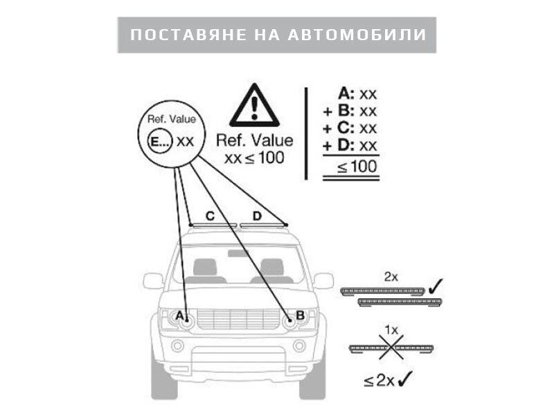 OSRAM LEDriving ON-ROAD LIGHTBAR FX250-SP LED бар 30W 400x94x77mm 12-24V, 2700lm, 6000K