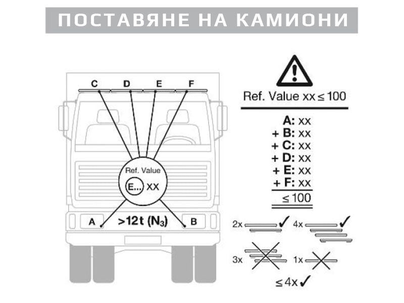 OSRAM ON-ROAD LIGHTBAR SX180-SP LED халоген 14W 12/24V, 182mm лед