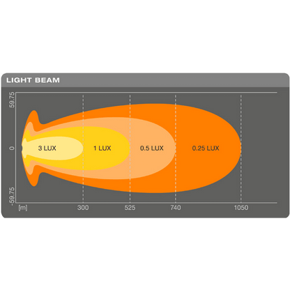 OSRAM LEDriving Lightbar VX1000-CB SM Слим LED BAR 108W 6000K, 6000LM, 1031 x 67 x 35 mm 12/24V
