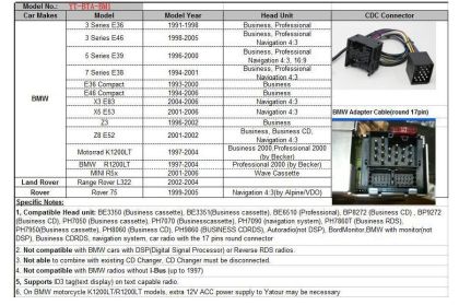USB / MP3 audio inteface с Bluetooth* BMW E36,E38,E39,E46,X3,X5,Z3,Z8,MINI R5x - за 17 пинов порт