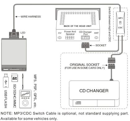 USB / MP3 Caudio inteface с Bluetooth* за MAZDA 3, 5, 6, 323, RX8, MX5, CX7, MPV, PROTEGE след 2008г.
