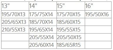 Метални вериги за сняг 12mm. кръстосана плетка - размер 70 за 13", 14", 15", 16" - 2бр.