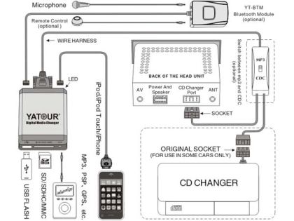 Bluetooth Модул за USB / MP3 Audio Interface Yatour